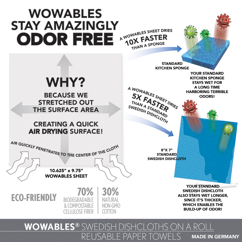 All Washable, Reusable Oeko Tex Sponge Wipes Roll of 5 Sheets Zero Waste 