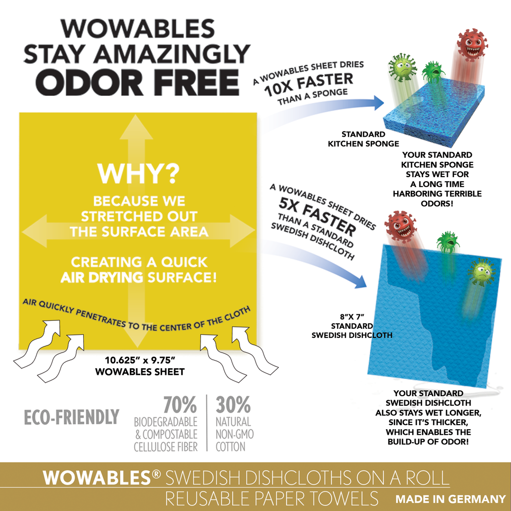 The Ultimate Guide to Eco-Friendly, Reusable Swedish Dishcloths – A Drop in  the Ocean